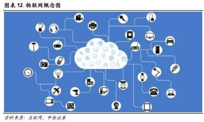 中國紅運三十年 | 十大新科技，改變你的未來系列一 物聯網技術服務