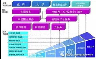 物聯網框架圖 洞察技術脈絡，預判未來趨勢