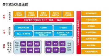 深大智能榮獲2019中國領軍智慧旅游解決方案提供商，物聯網技術服務引領行業創新
