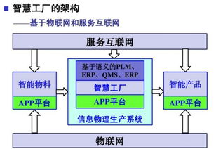 智慧工廠 物聯網技術驅動下的生產管理新紀元